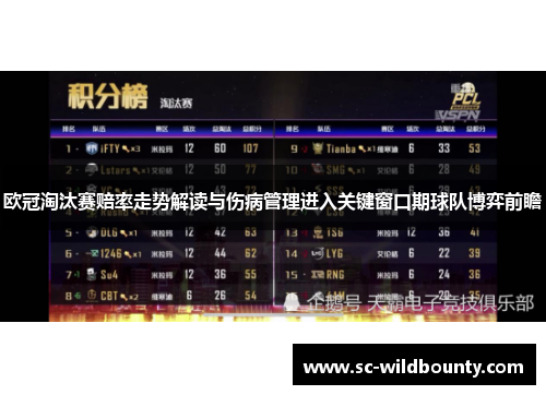 欧冠淘汰赛赔率走势解读与伤病管理进入关键窗口期球队博弈前瞻