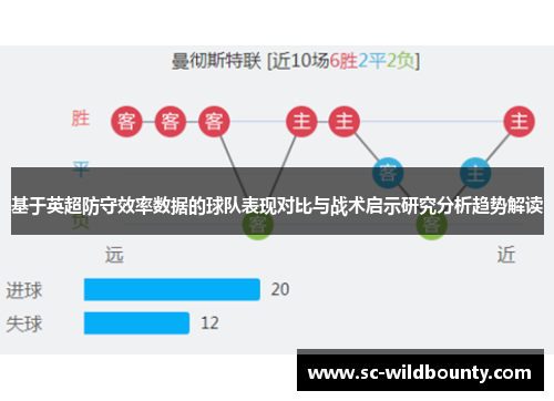 基于英超防守效率数据的球队表现对比与战术启示研究分析趋势解读